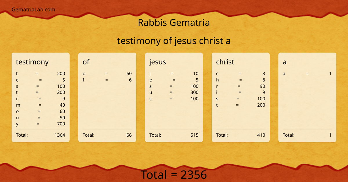 testimony of jesus christ a in rabbis Gematria